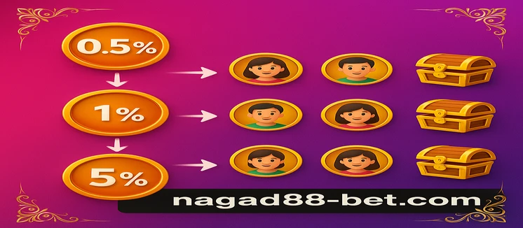nagad88 - বিংগো ড্র
